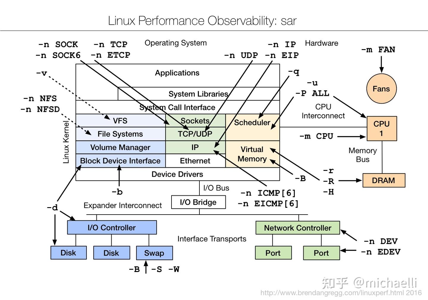 observability sar