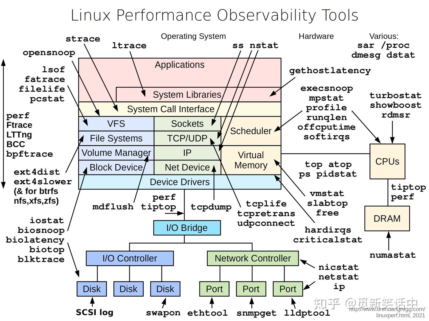 observability tools