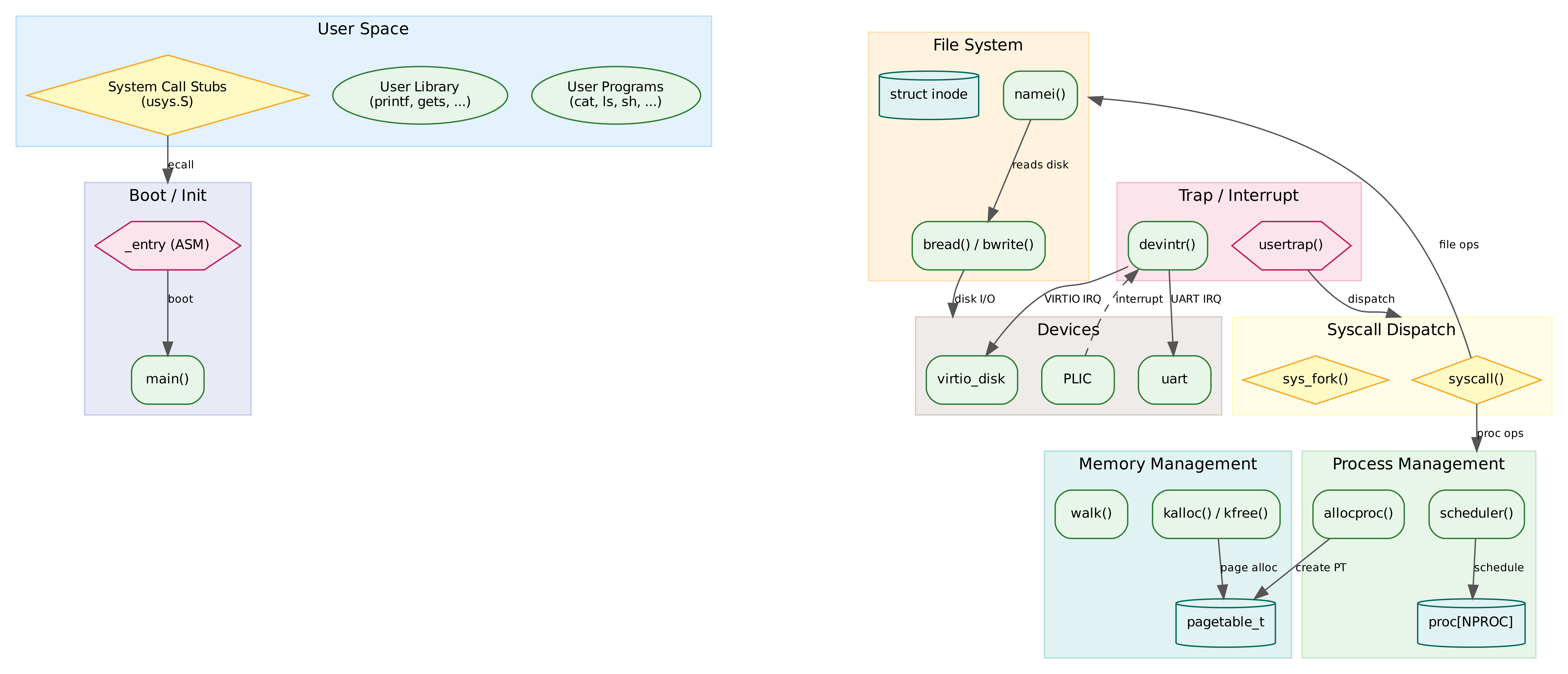 00-overview